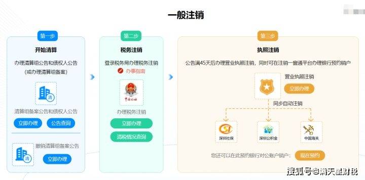 深圳注销公司具体流程-(如何注销公司)_营业执照_税务_复印件