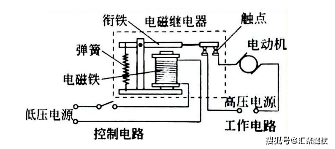 电流继电器工作原理图图片