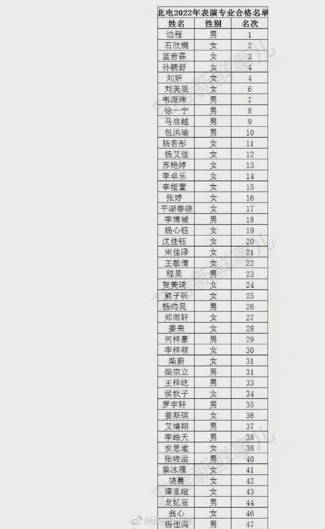 北京电影学院艺考成绩公布时代少年团竟无一人上榜