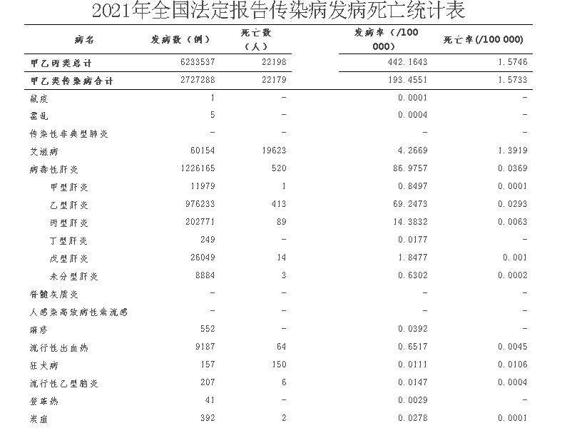 传染病八项报告单图片图片