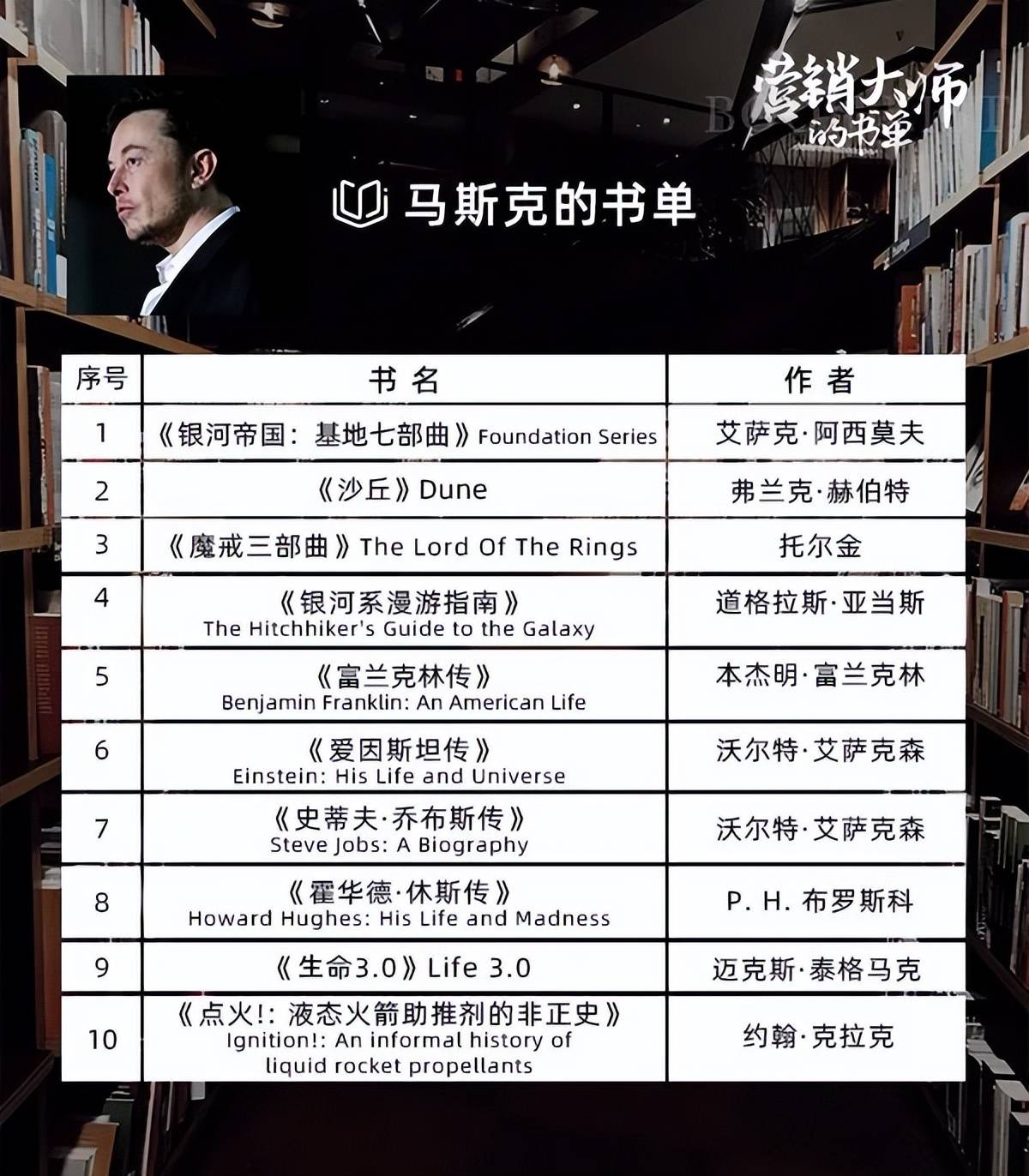 全球十大销售书籍