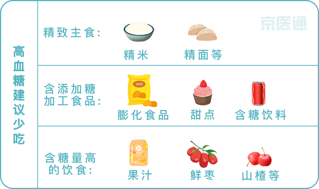 血壓血糖血脂尿酸標準對照表忌口清單全都有