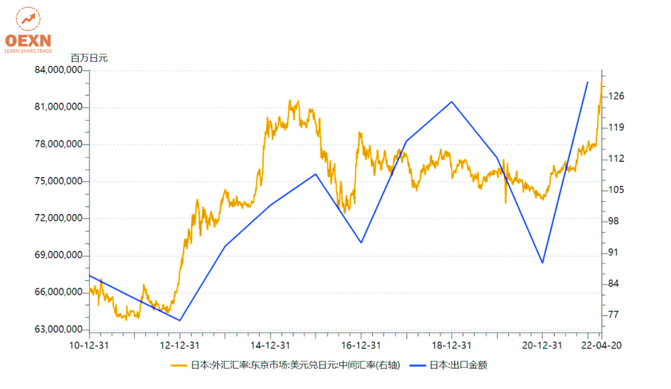 日元汇率暴跌，创20年新低_搜狐网