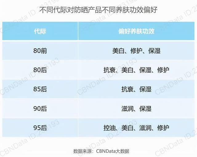 化学防晒霜和物理防晒霜的成分有什么不同两种一起用是不是防晒效果