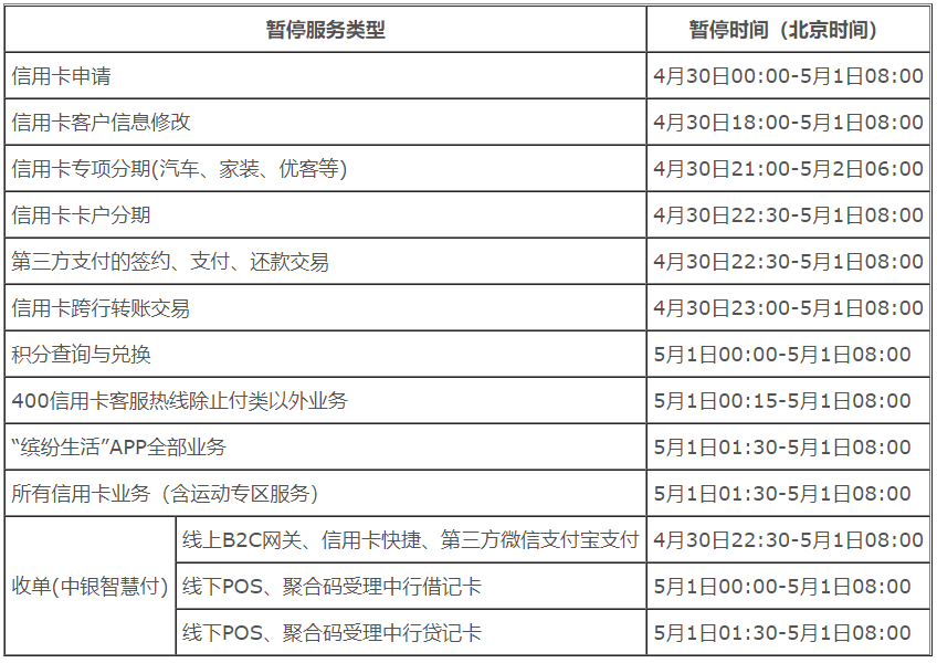 中國銀行信用卡服務暫停_系統升級_交易_監管