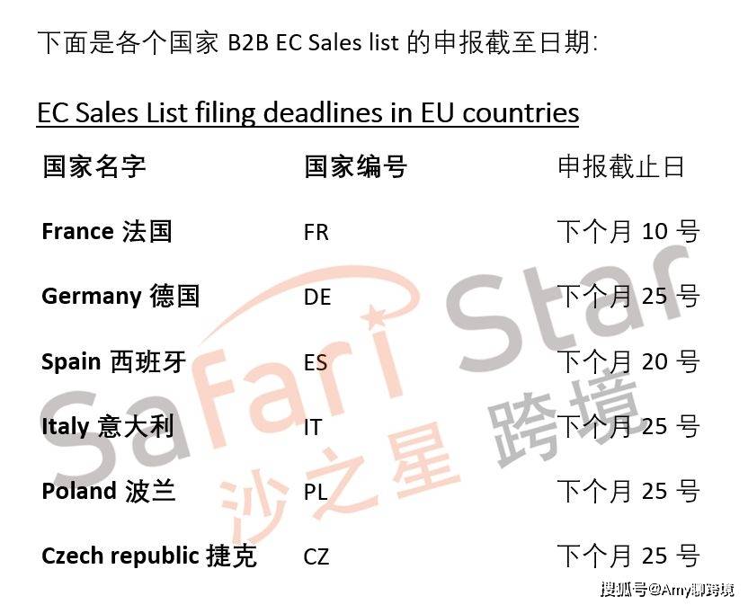 客戶有效歐盟vat增值稅號;3.客戶所在的國家代碼;4.