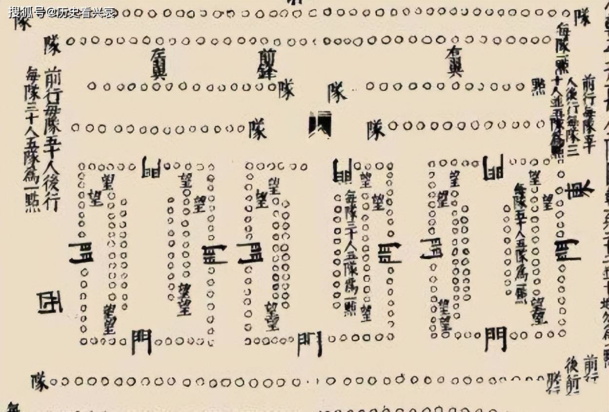 宋朝阵图图片