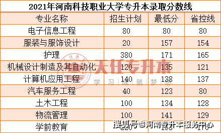 安徽建造师考试报名_安徽二级建造师报名时间_安徽建造师报名时间条件