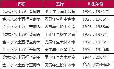 五行表查询五行手表_八字五行相生相克表_八字天运五行查询表