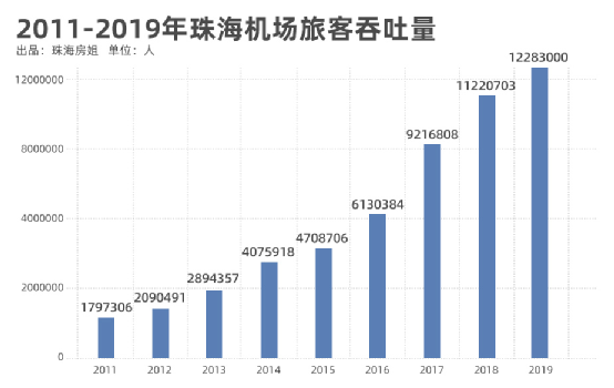 珠海買房子哪個區最好珠海購房全攻略