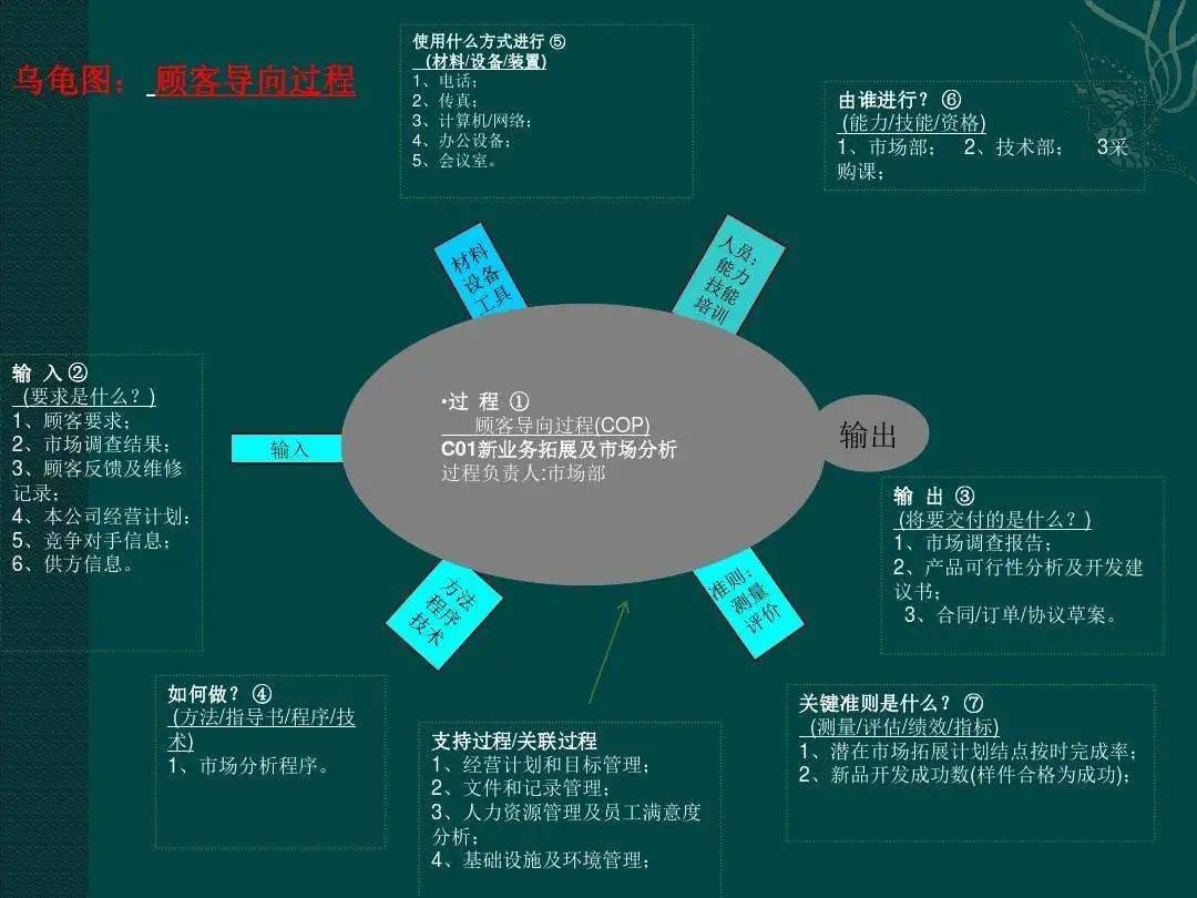 全面质量管理五维质量管理框架之一特性质量
