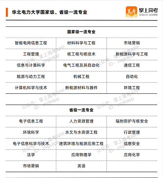 分数不够985？那就来行业“最强大学”选个好专业！（附录取分数）