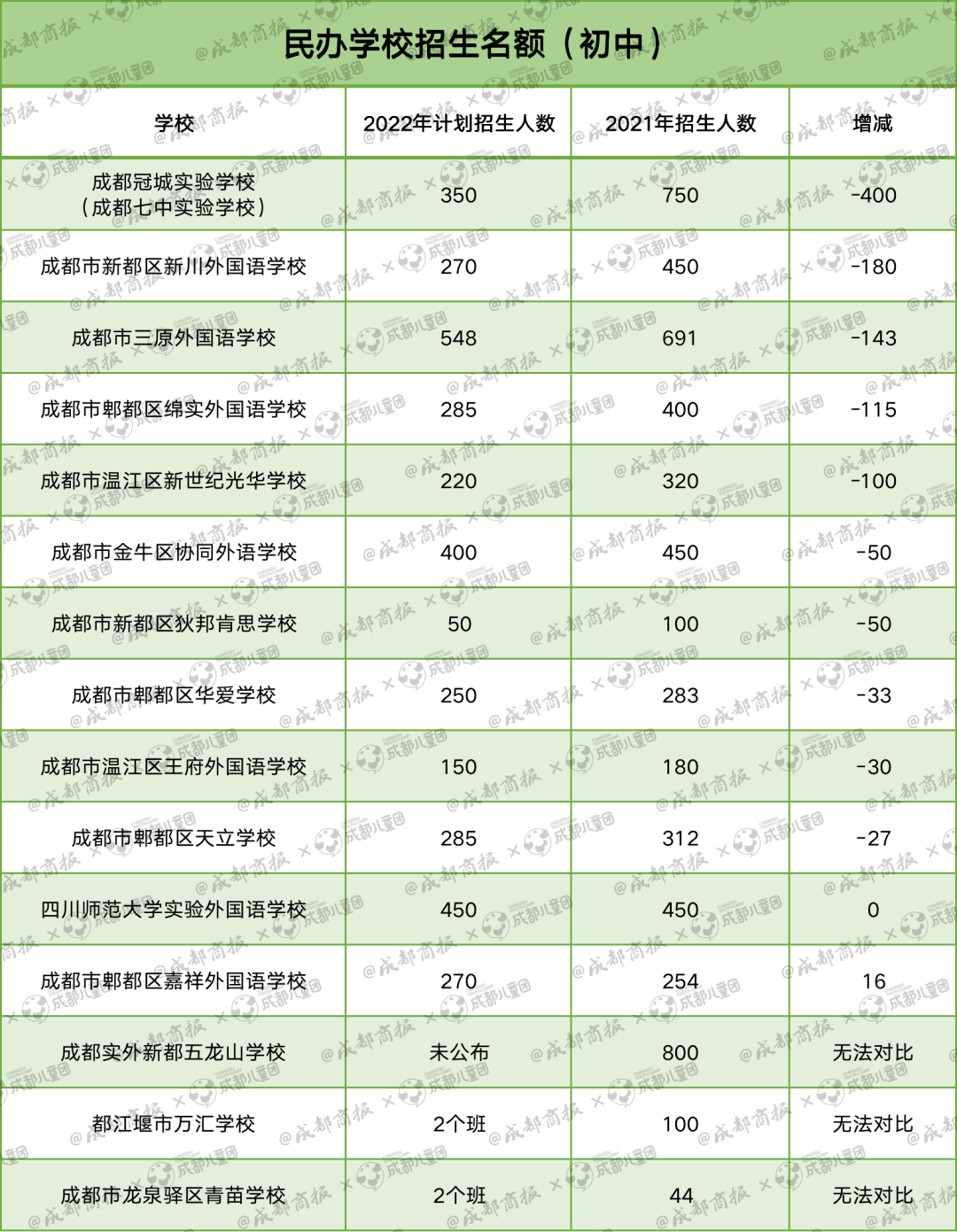 招生名额被压缩，私立学校还值得家长选择吗