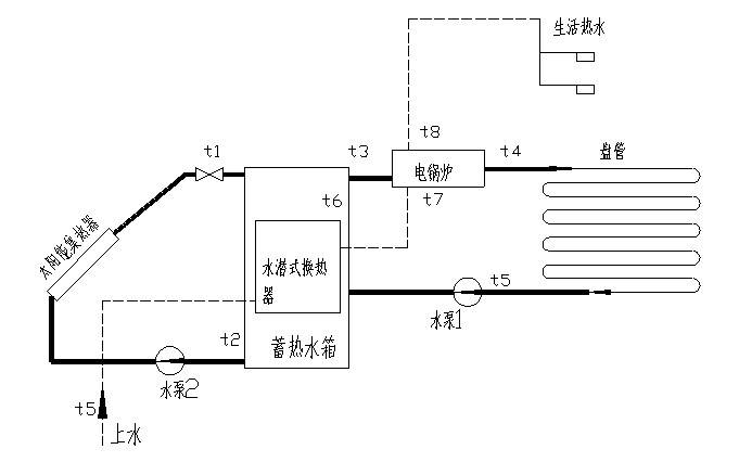 太阳能光热供暖控制系统_热水_数据_测试仪