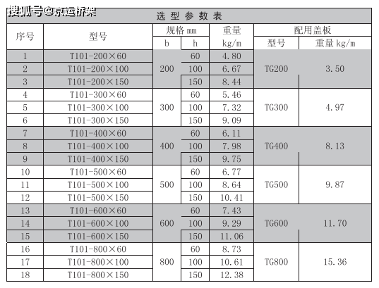 电缆桥架规格_电缆桥架的规格和型号表_电缆桥架最新规范标准