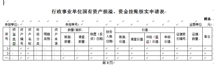 行政事业单位国有资产损溢、资金挂账核实申请表 日