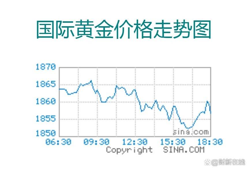 黄金价格最新信息你知道吗5月3日贵金属行情有这些变化