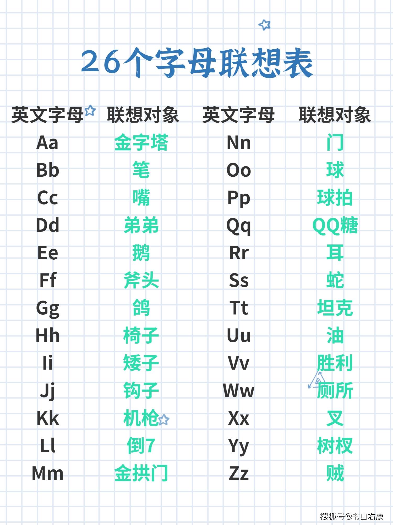 英文字母谐音表图片图片