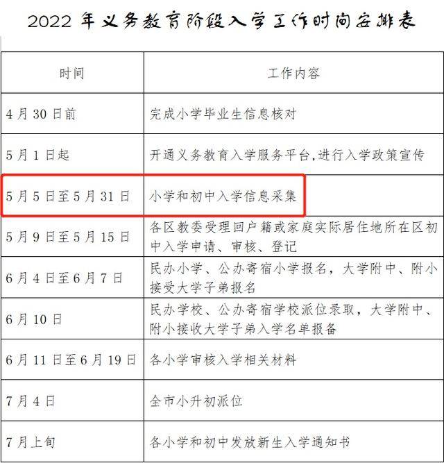 北京小学初中入学信息采集5日开始 各区今年出新招给“择校”降温