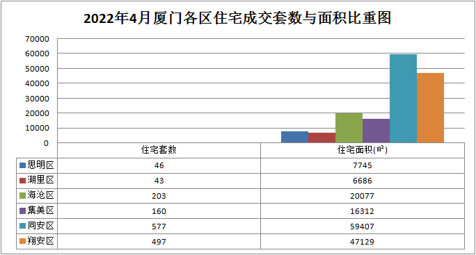 單價差6倍廈門二手房單價斷層第一這個盤五一累計勁銷近6億