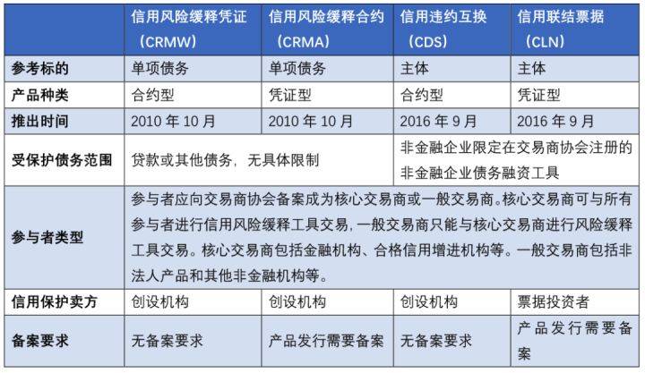 【制度解讀】淺談金融衍生品業務_遠期利率_合約_銀行