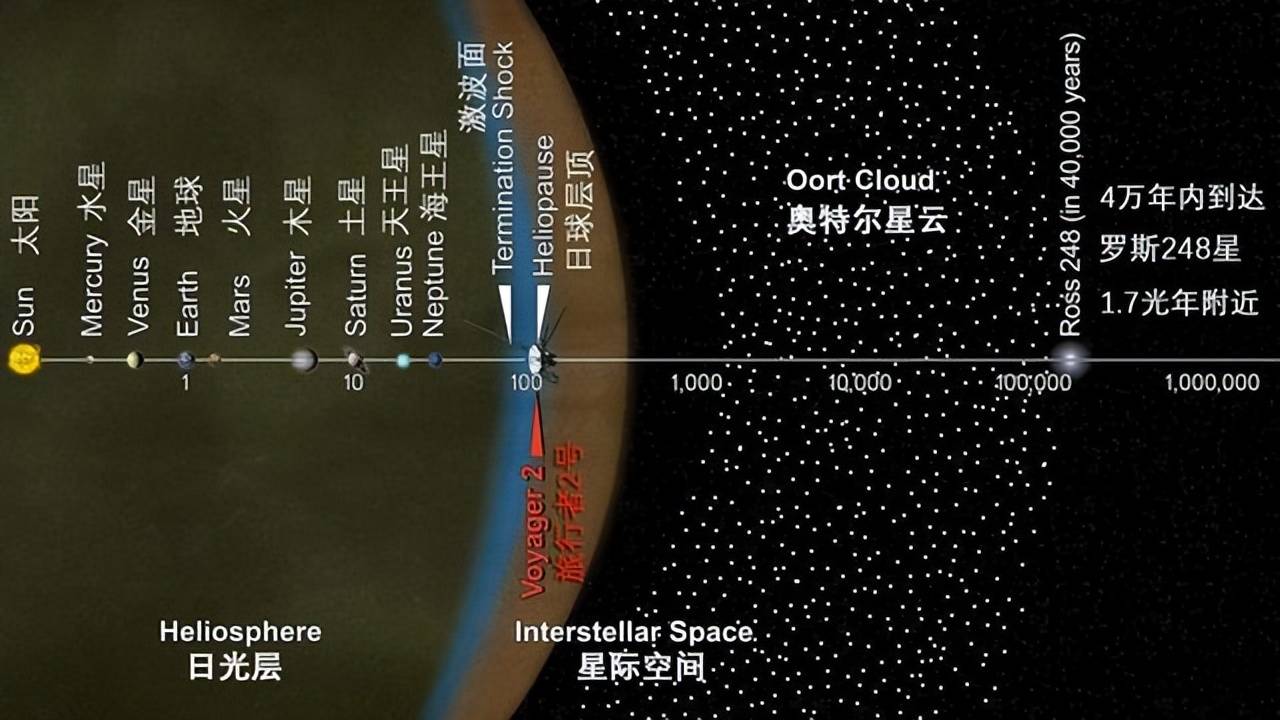 旅行者所拍攝的照片正如前文所說,旅行者最初的發射目的是為了偵測