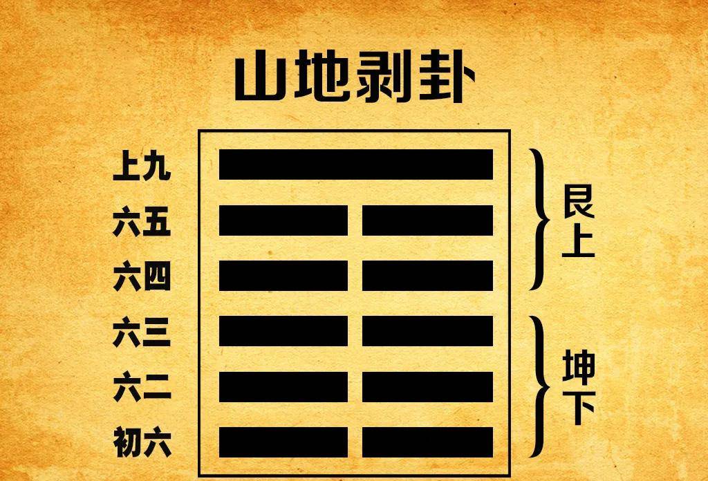 五分钟让你了解「剥卦」奥秘_小人_时候_君子