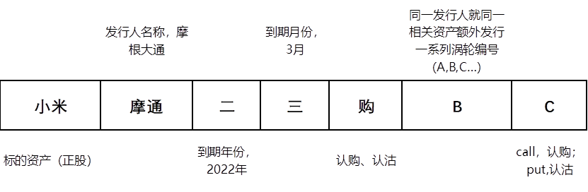 實時交易分類:認購(看漲),認沽(看跌)窩輪,warrants音譯,又名認股權證