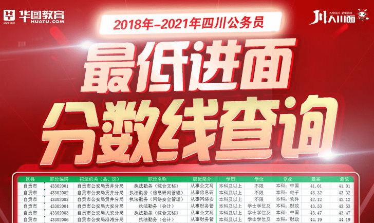 2022四川省考笔试排名已出！南充、资阳、内江、凉山已出