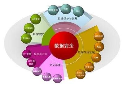 数据安全防护策略_企业_业务类型_访问