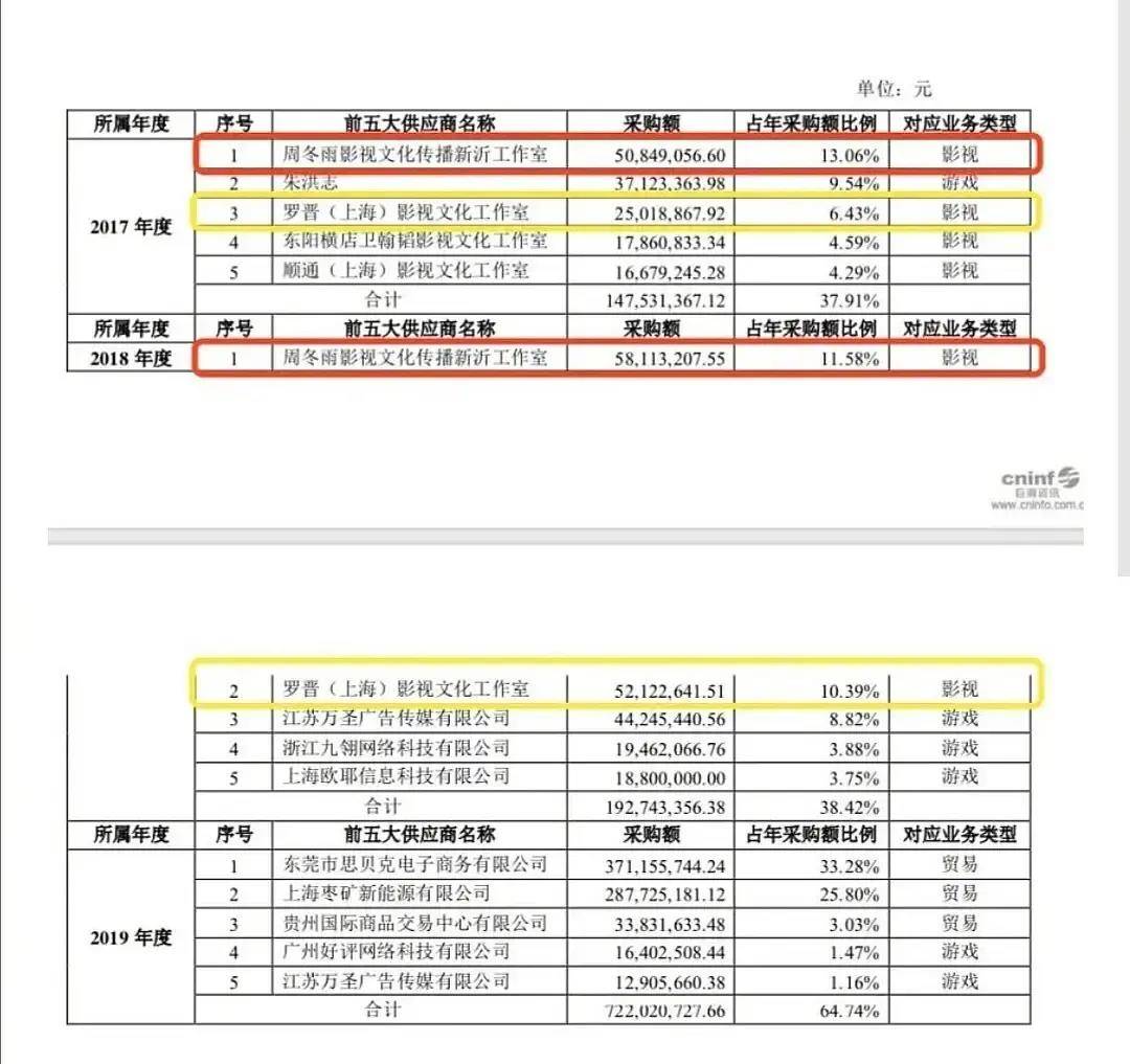 原创明星片酬汇总一部戏可以抵普通白领几辈子的工资
