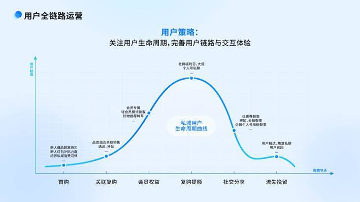 ai洞察用戶 數據驅動增長——零一數科品牌全面升級_運營_裂變_微信