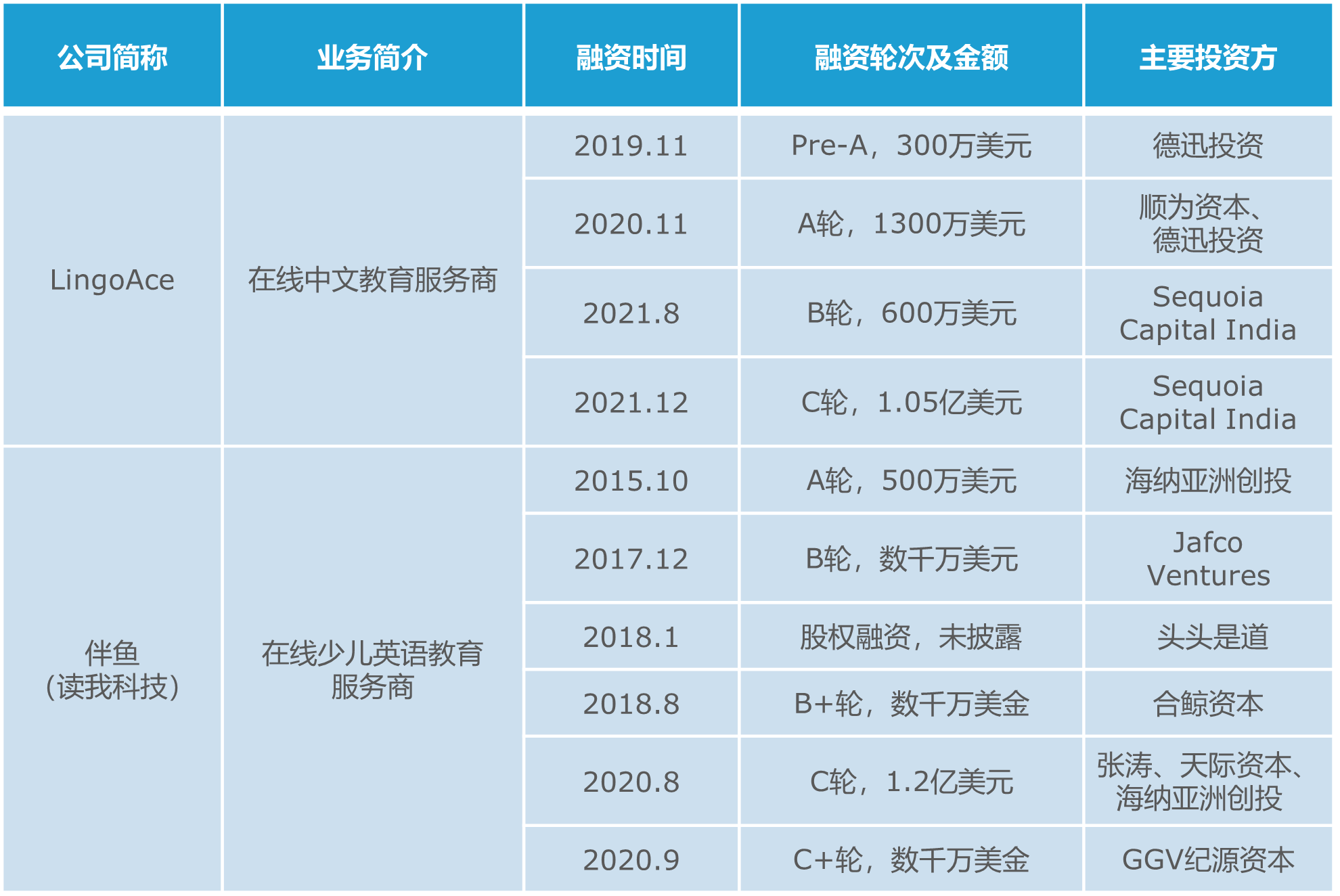 在线教育品牌借力“先享后付”开拓海外市场_搜狐网