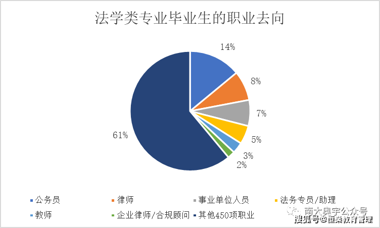 2022高考法学类专业就业好适合哪些孩子报考