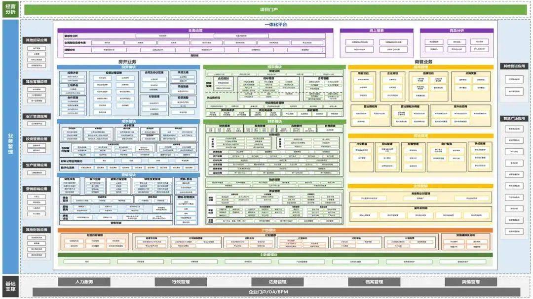 新城控股董事长王晓松绿洲计划通向的新城