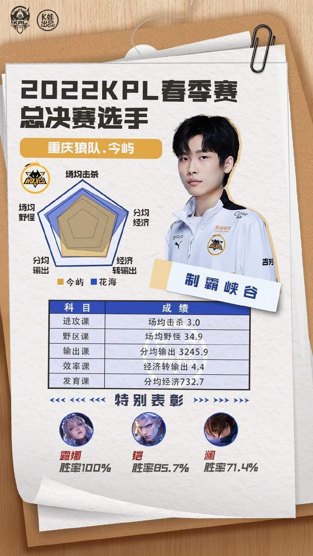 重庆_estarpro_联赛