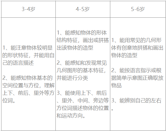 3-6岁孩子数学认知的发展规律是怎样的?如何提高他的能力?