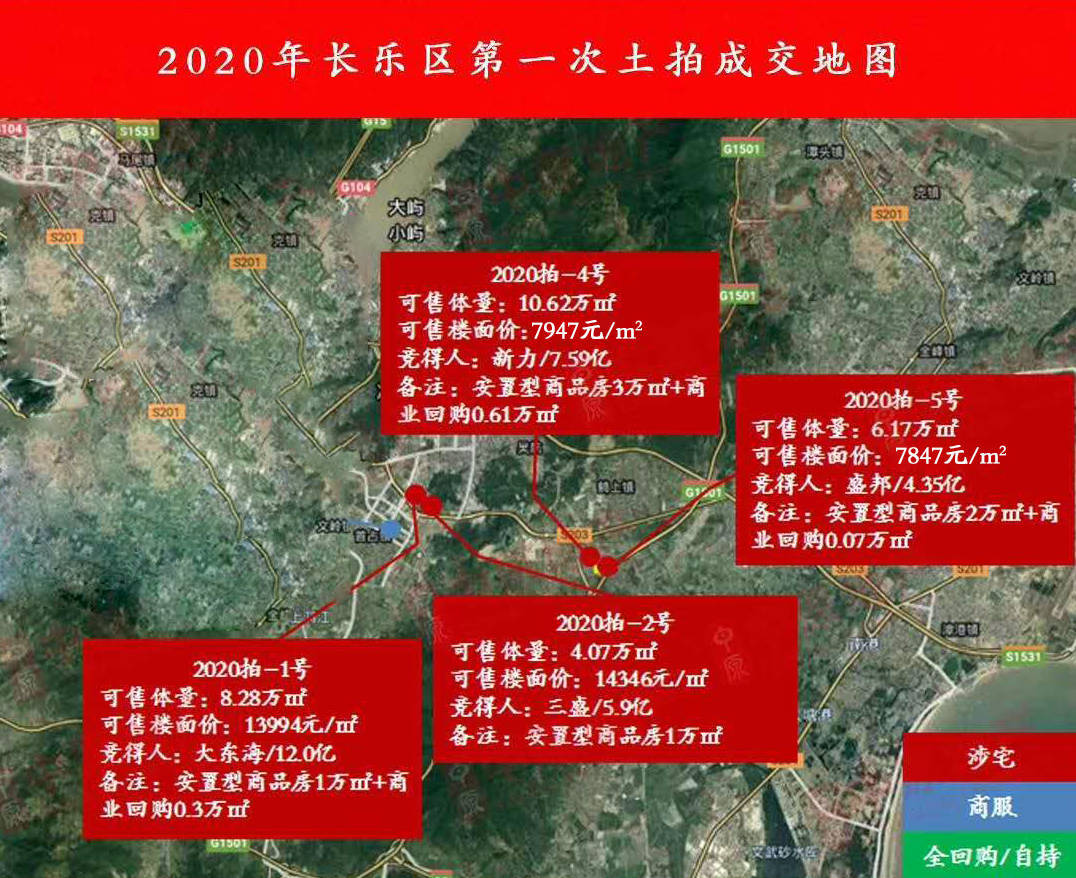 6塊地20家大房企搶,鶴上板塊最高溢價105%,長樂主城地塊價格即刻看漲