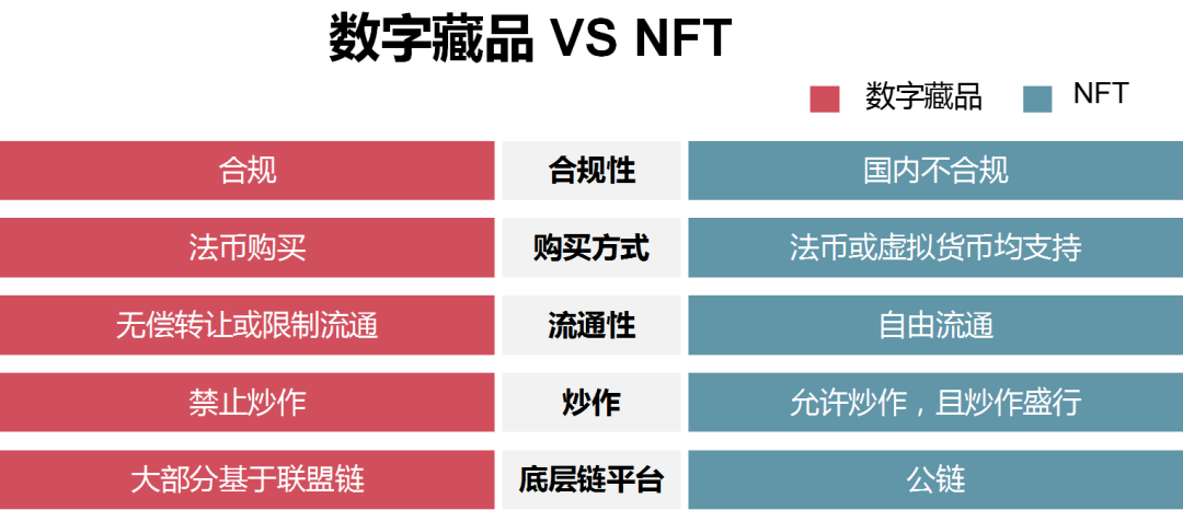nft数字藏品app(NFT数字藏品app项目计划书)
