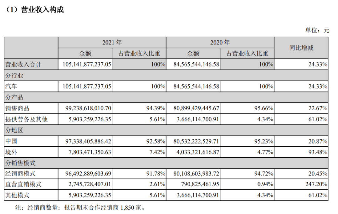 业绩超预期，应声两连板，长安汽车稳了？