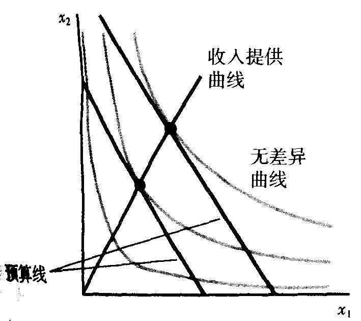 【知識精講】23華工832經濟學考研知識——需求(1)_恩格爾_收入_曲線