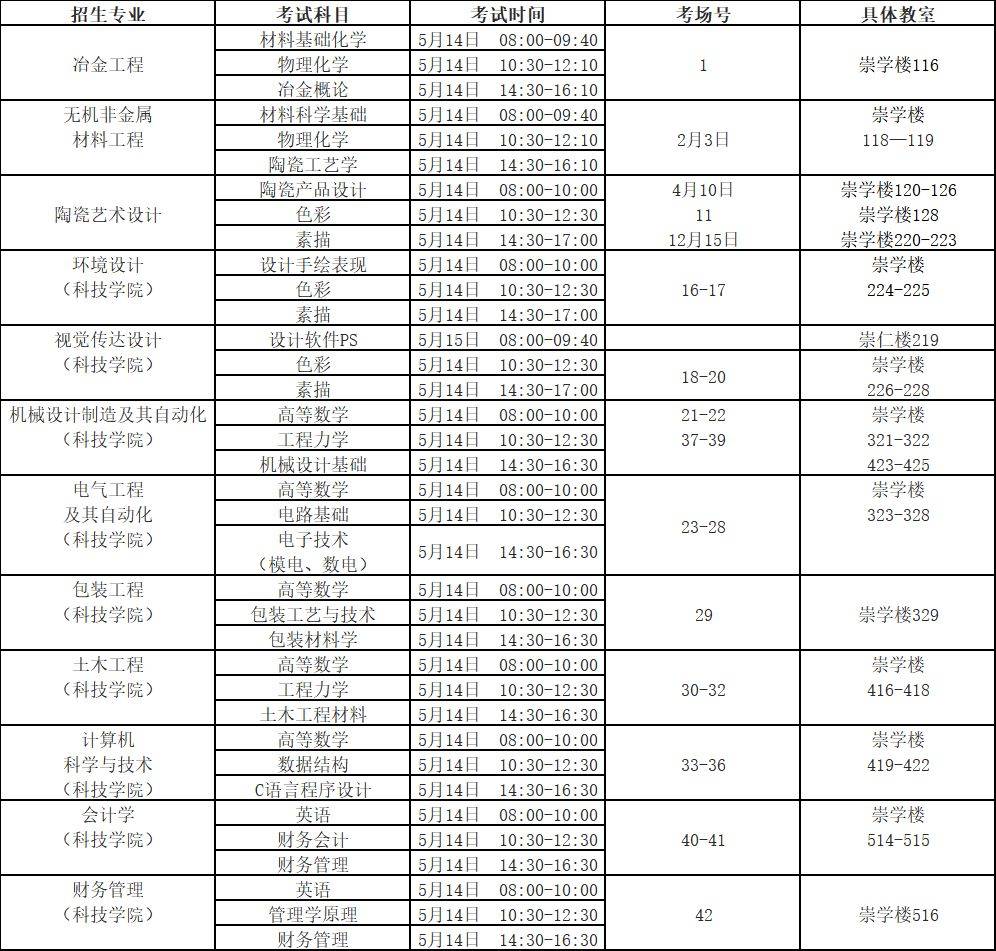 工业大学(含科技学院)2022年"专升本"考试的通知_考生_考场_准考证