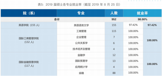 鄭炳炳哥金融專碩上海外國語大學金融專碩考研備考權威解讀