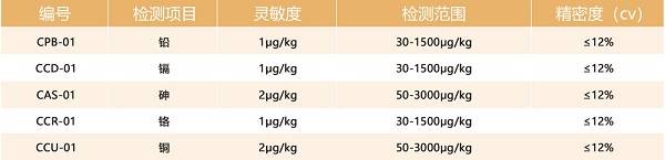 小麦中真菌毒素重金属快速定量检测解决方案|飞测生物