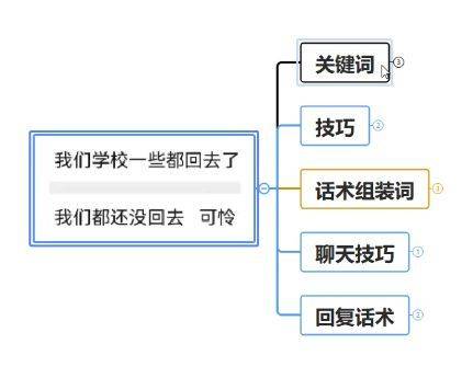 怎么和相亲对象找话题微信聊天妙语救星思维导图1期