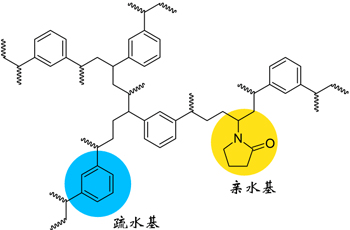 平衡填料由特殊的共聚合技术制备而成,含有特定比例的亲水基和疏水基