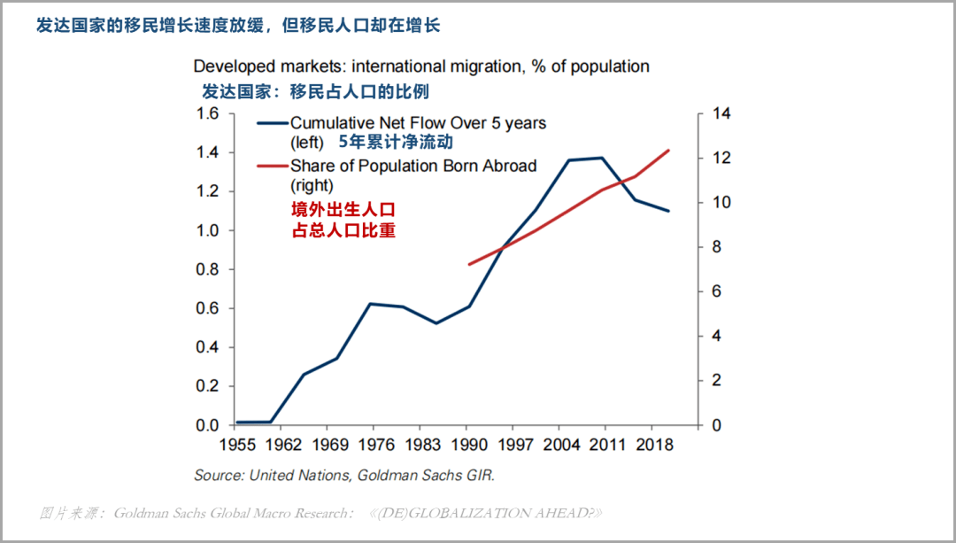 iir_跨境_流动_数据