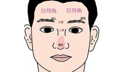 面相暗藏生活父母人生秘密你都知道嗎