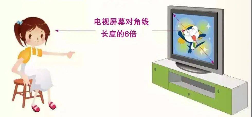 眼距离电视屏幕3米以上或者6倍电视屏幕对角线的长度.