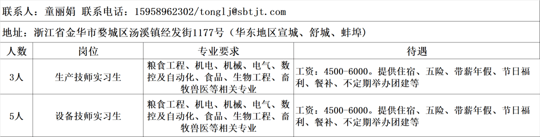 金華新慧建築科技有限公司浙江巴奧米特醫藥產品有限公司浙江合糖科技